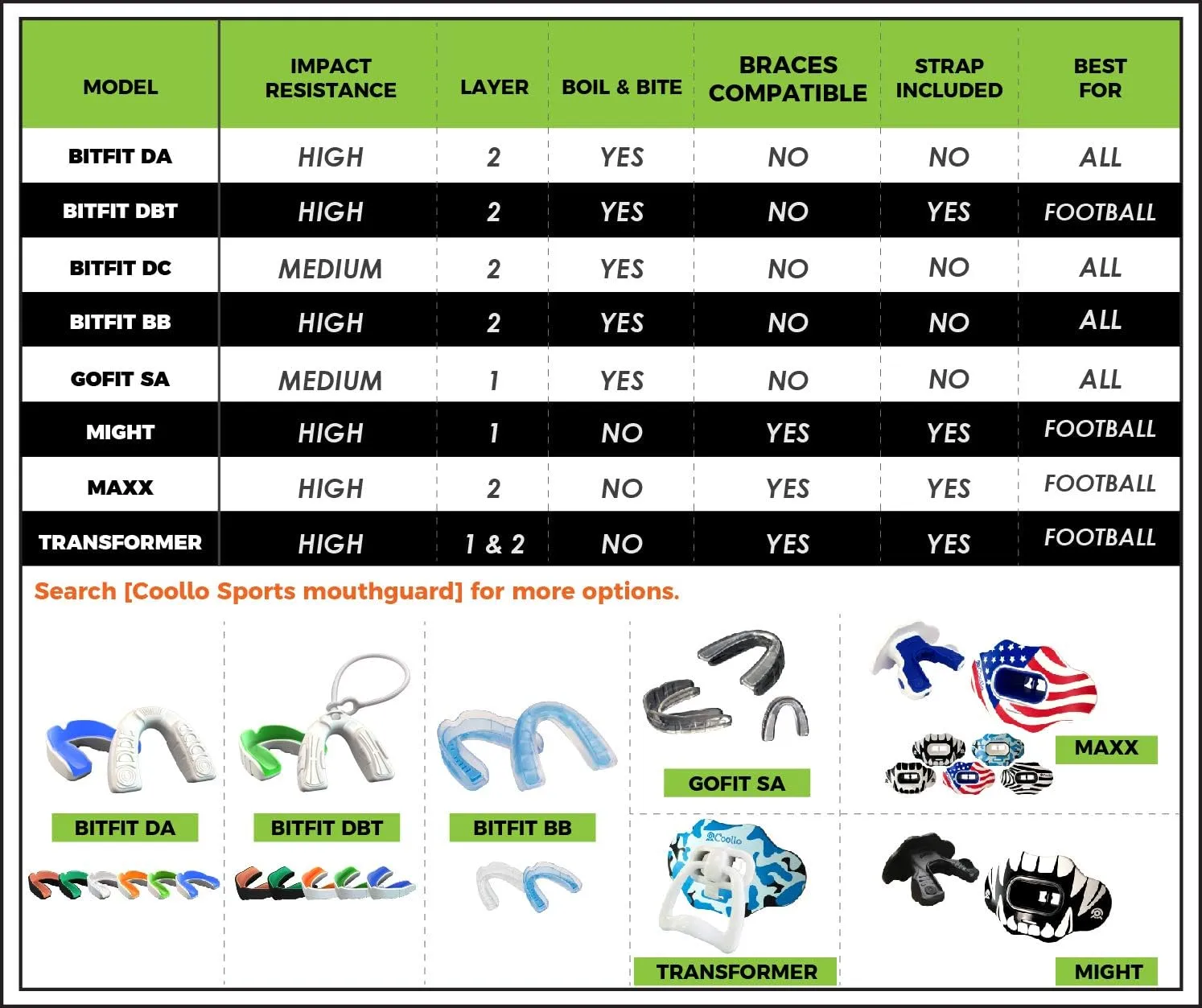 Boil and Bite Mouth Guard (Youth & Adult) DA Custom Fit Sport Mouthpiece for Football, Hockey, Rugby, Lacrosse,Boxing,MMA(Free Case Included!)
