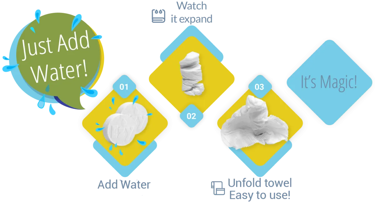Ezywipe Waterproof Carrying Case Expandable 8 Wipes Reusable Coin Tissue for Travel, Camping, Cleansing, Hand Wipes -Super Absorbent- Hypoallergenic